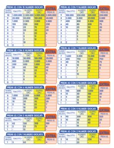 tabelle 10elotto|10eLotto Results and Winning Numbers .
